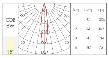 反光杯款6W-15°
