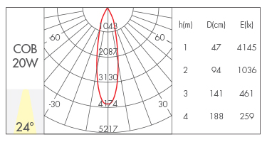 20W-24°reflector