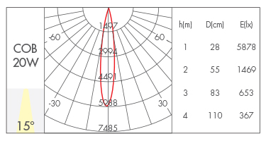 反光杯款15°