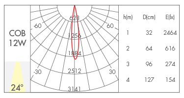 反光杯24°