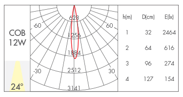 12W-24°  reflector