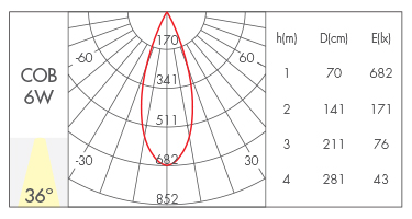 反光杯36°