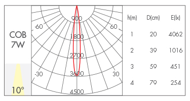 透镜款10°