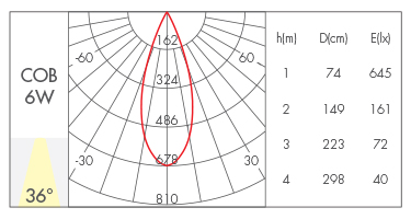 反光杯36°