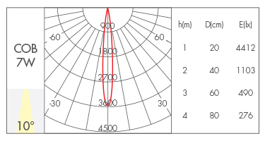 透镜款10°