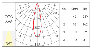 反光杯款36°
