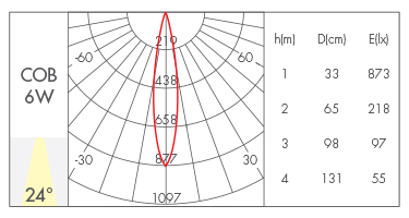 反光杯款24°