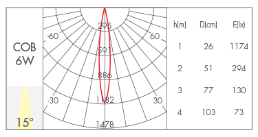 反光杯款15°