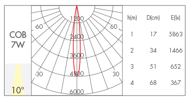 透镜款10°