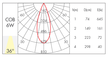 反光杯款36°