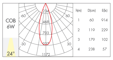 反光杯款24°