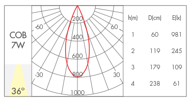 透镜款36°