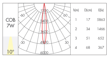 透镜款10°