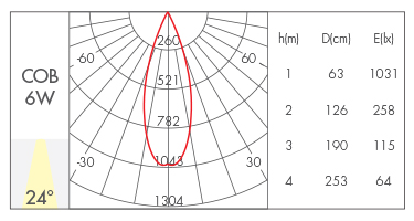 反光杯款24°