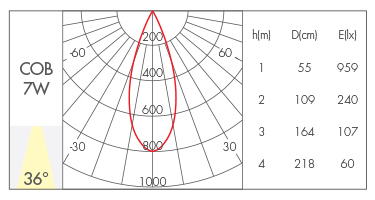 透镜款36°