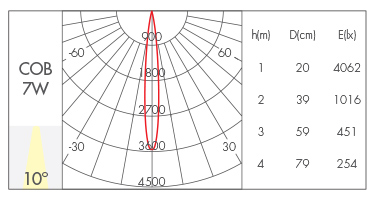 透镜款10°