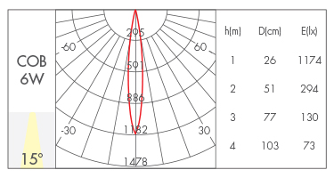 反光杯款15°