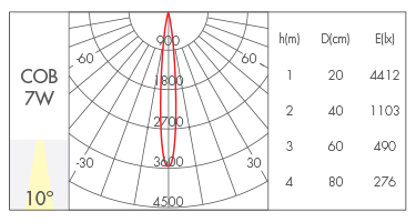 透镜款10°