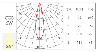 反光杯款36°