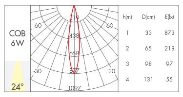 反光杯款24°