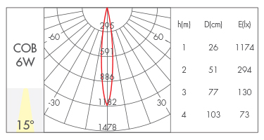 反光杯款15°