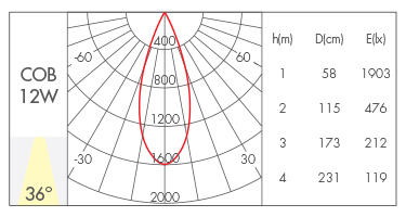 透镜款36°