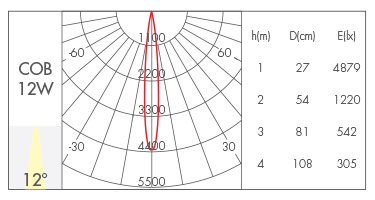 透镜款12°