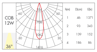反光杯款36°