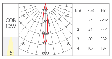 反光杯款15°