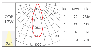透镜款24°