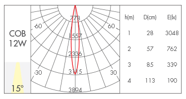 反光杯款15°