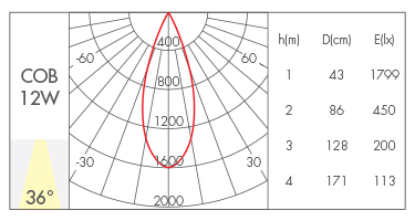 透镜款36°