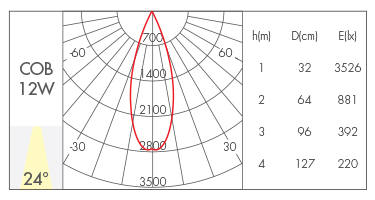 透镜款24°