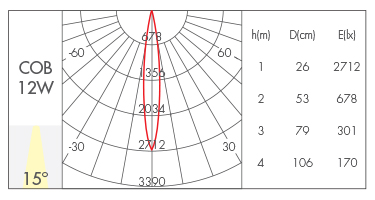 反光杯款15°