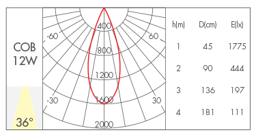 透镜款36°