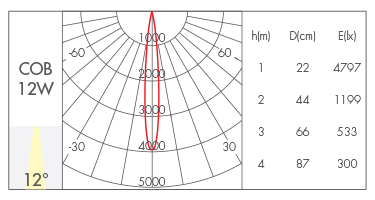 透镜款12°