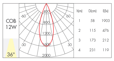 透镜款36°
