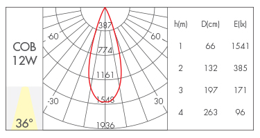 反光杯款36°