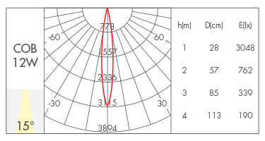反光杯款15°