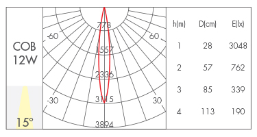 反光杯款15°