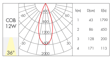 透镜款36°