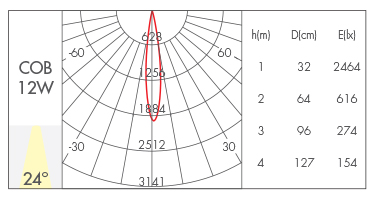 12w-24°reflector