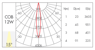 反光杯款15°