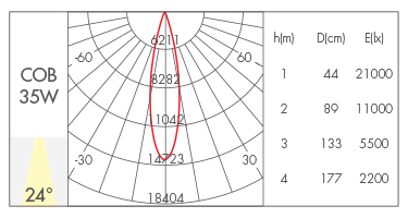 35W-24°