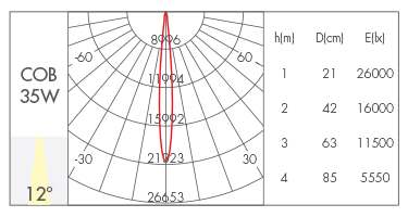 35W-12°