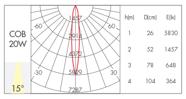 20W-15°