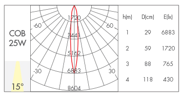 25W-15°