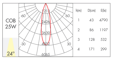 25W-24°