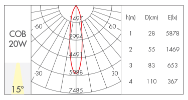 20W-15°
