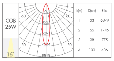 25W-15°